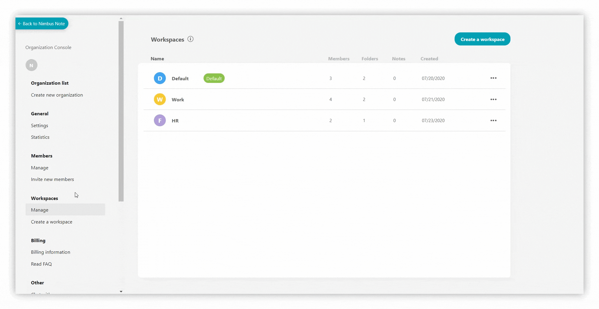 Types of permissions in workspaces